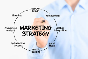 Digital Marketing Plan Techniques