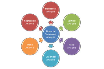 Finance and Ratio Analysis